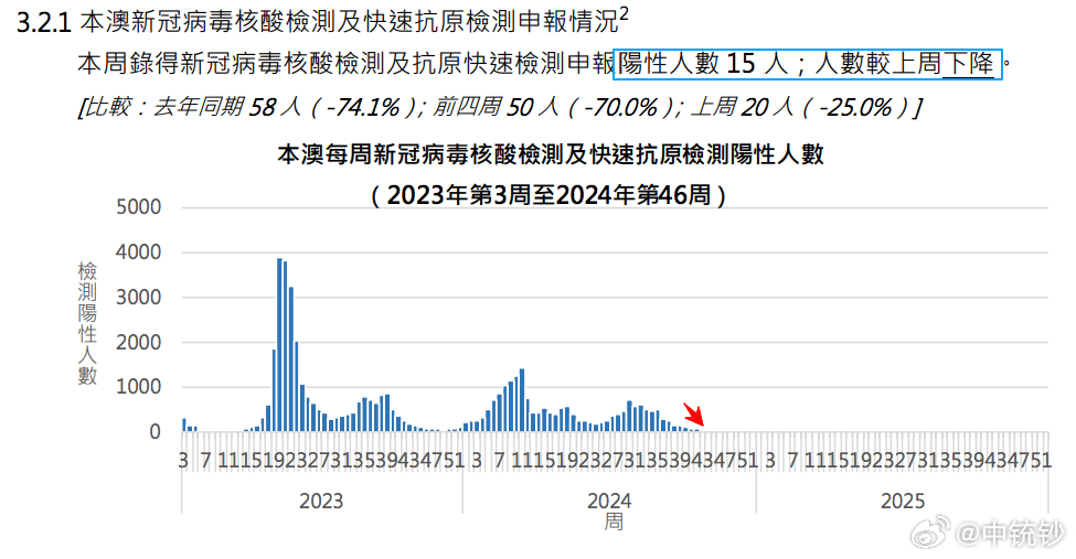 2024澳门今期开奖结果｜实时数据解释定义