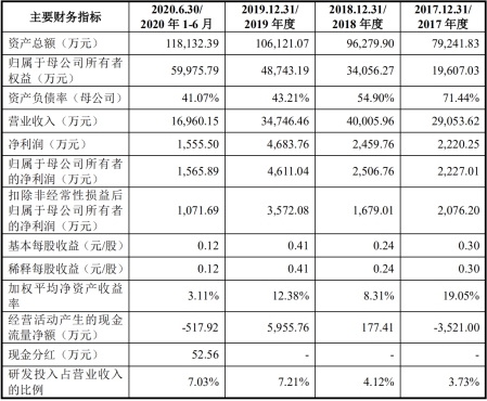 你没有爱过我 第4页