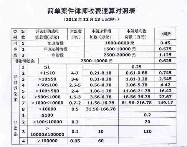 北京律师收费标准详解，最新解读与指导