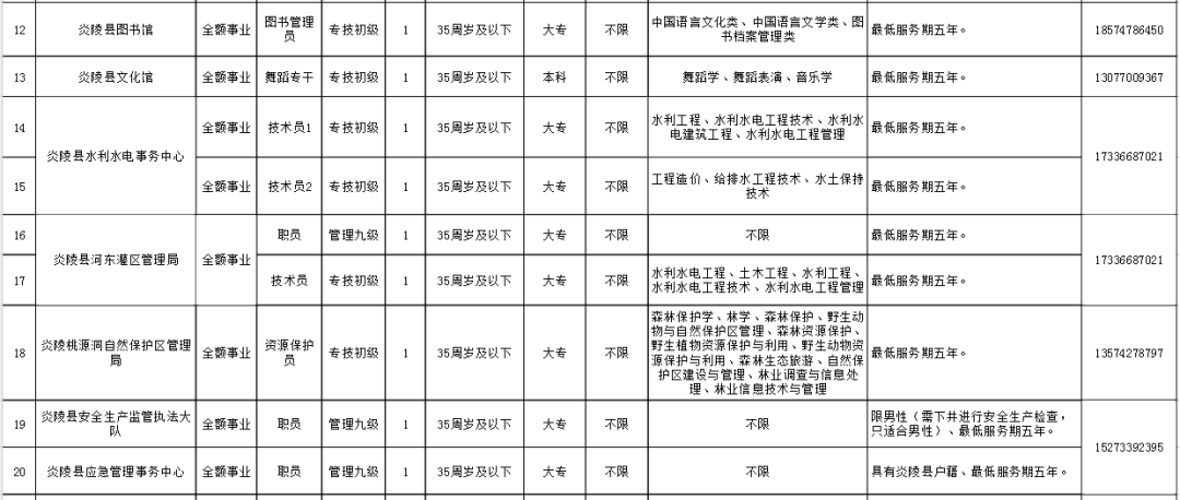 炎陵县人力资源和社会保障局项目最新进展及未来展望