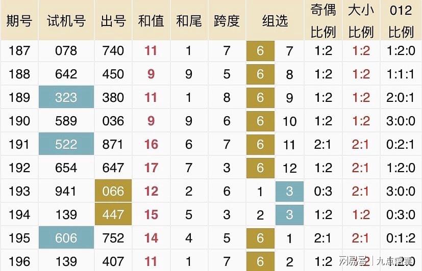 新澳2024今晚开奖结果查询表最新｜最新方案解答