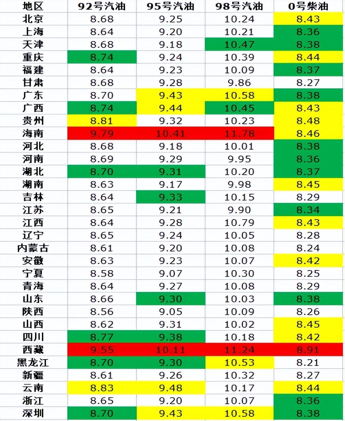 最新柴油调价动态及其多方影响分析