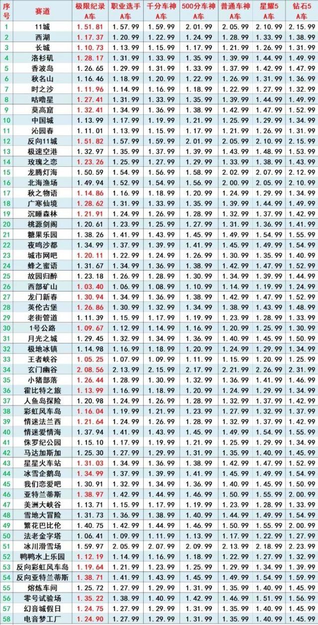 最新QQ图标，个性时尚体验新篇章