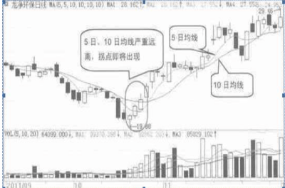 流星追影 第3页