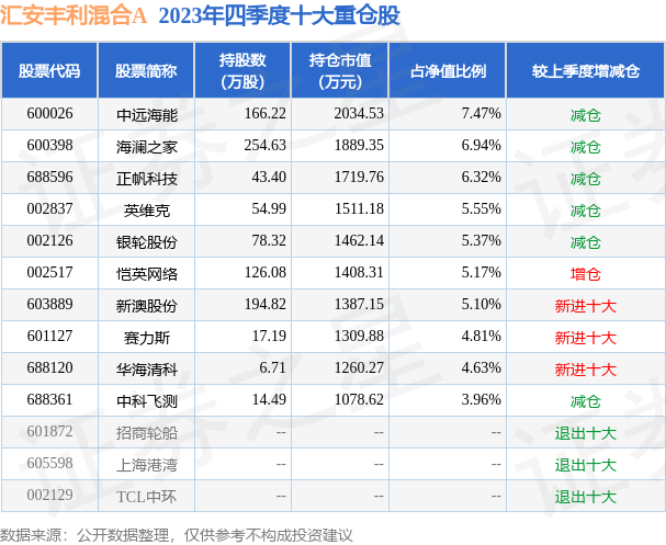 我恋↘爱乐 第3页