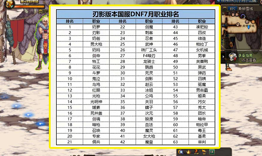 最新DNF排名，勇士荣耀与力量的巅峰探索