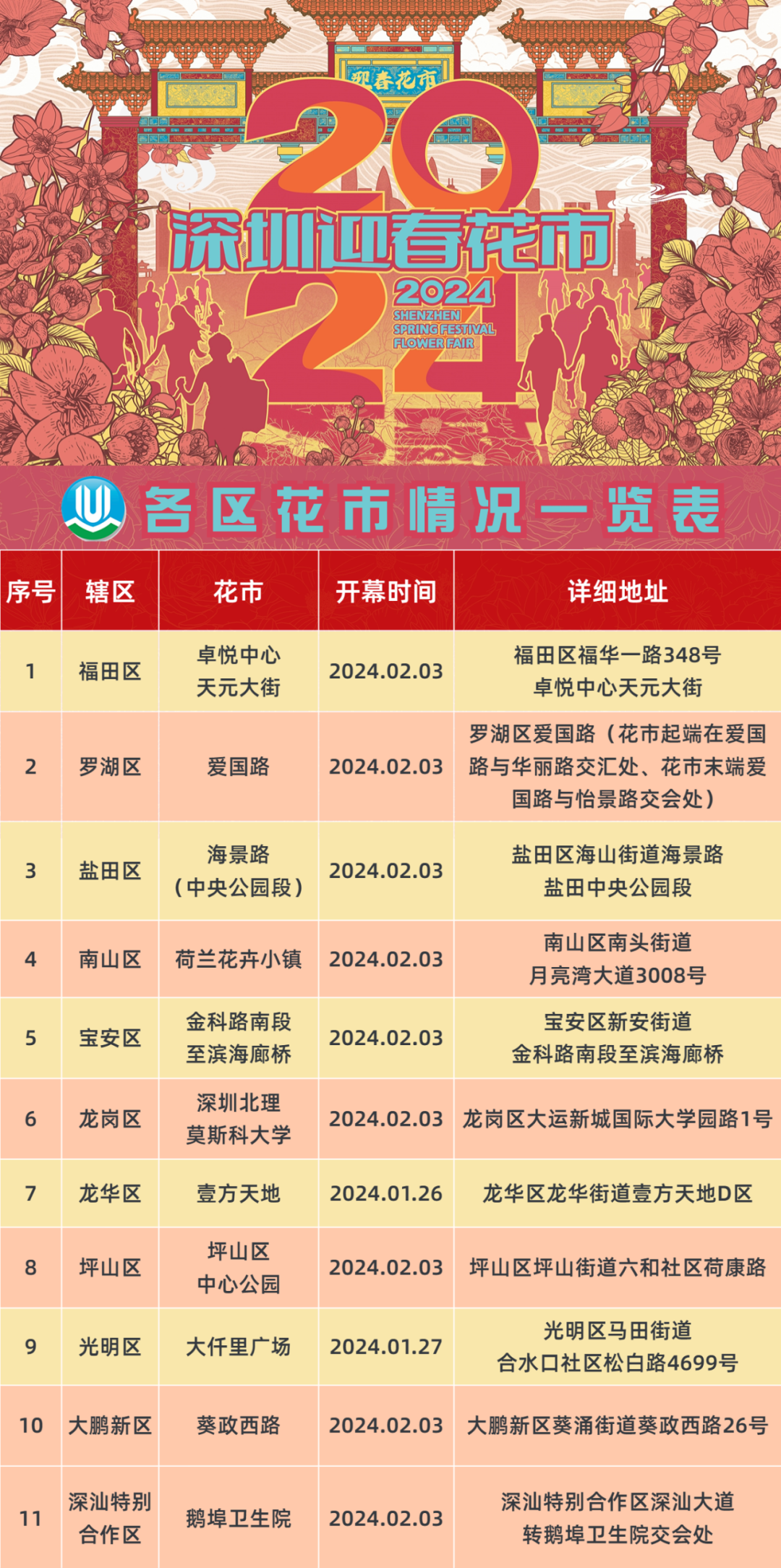 2024澳门正版资料大全免费大全新乡市收野区｜最新方案解答