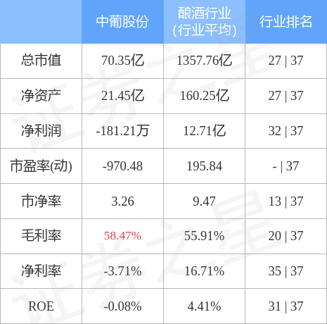 梦想之城 第3页