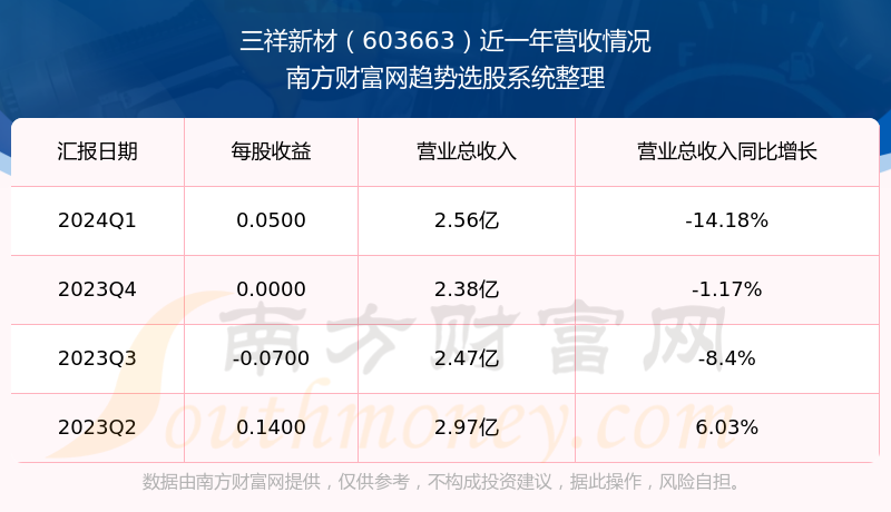 雨梦迟歌 第3页