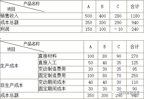 奈何桥上望谁回眸 第3页