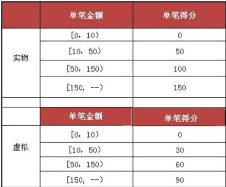 新澳门彩历史开奖结果走势图,广泛的解释落实支持计划_钻石版65.732