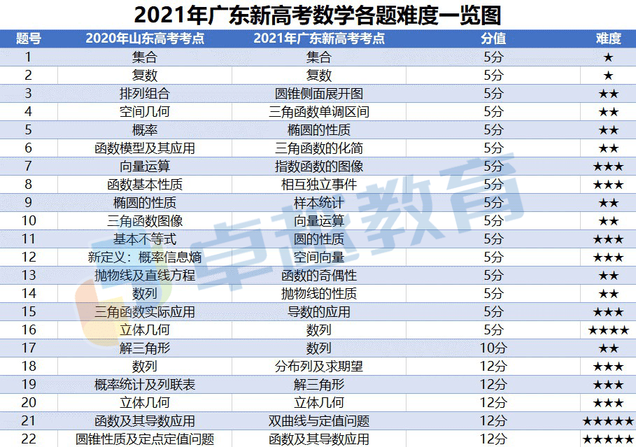 新澳门最新开奖记录查询｜统计解答解释落实