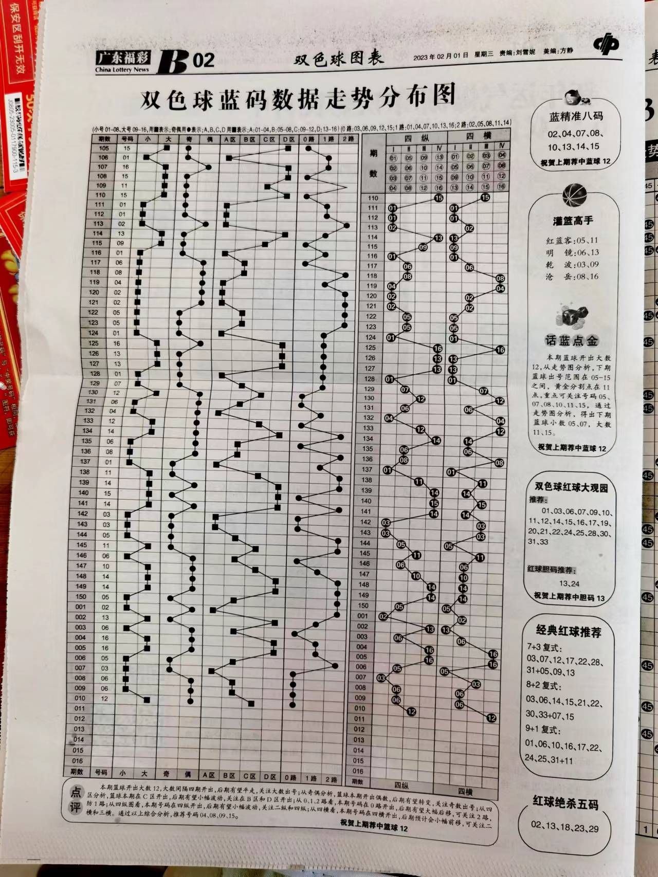 2024天天开彩资料大全免费｜数据解释说明规划