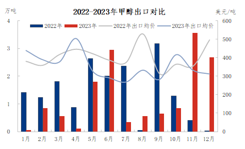 甲醇最新价格与市场动态，生意社全面深度解析