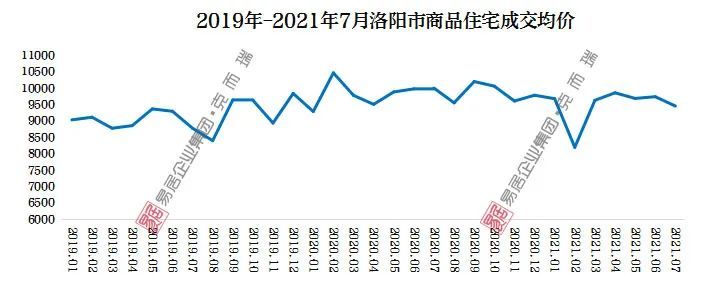 洛阳房价走势揭秘，最新消息、市场分析与未来展望