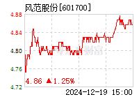 风范股份最新公告深度解读，展望未来发展新动向及影响分析