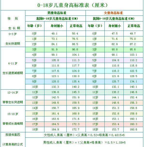 男童身高最新标准表解读及应用指南