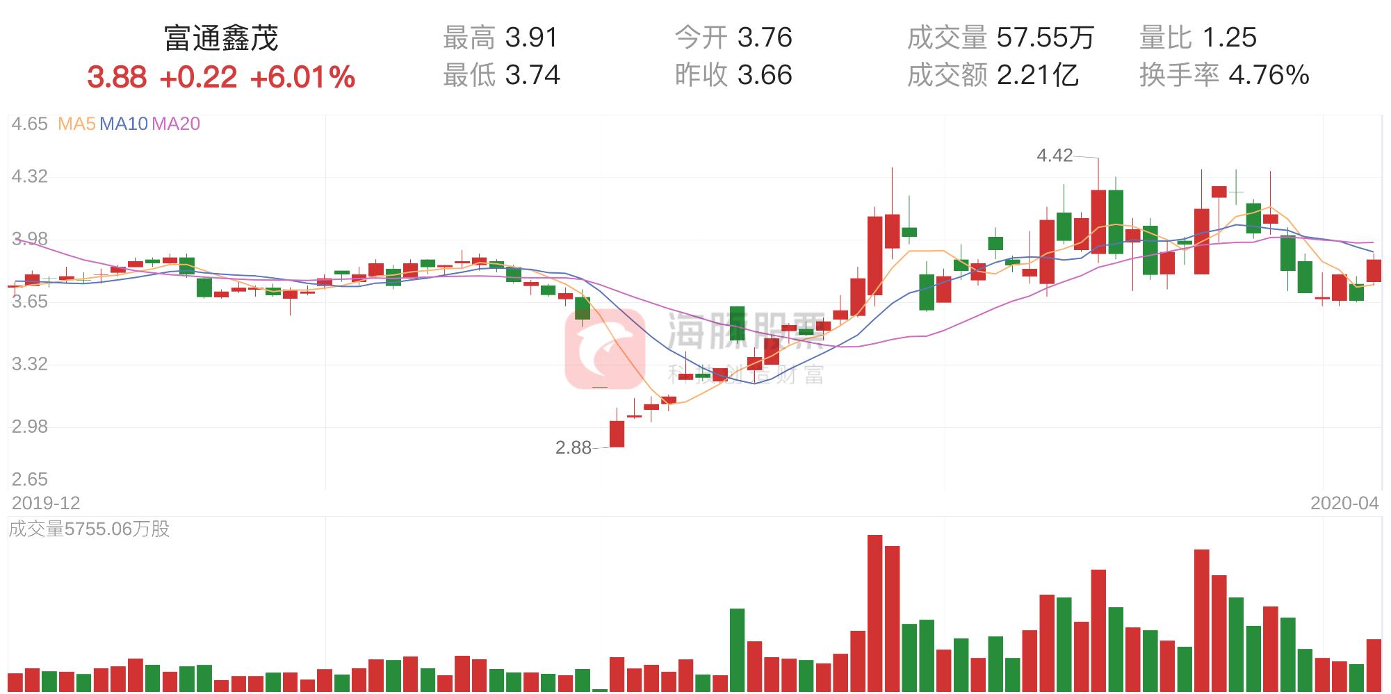 富通鑫茂最新消息全面解读与分析