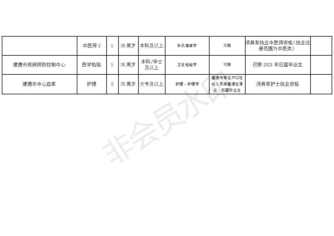 望都县康复事业单位最新招聘启事