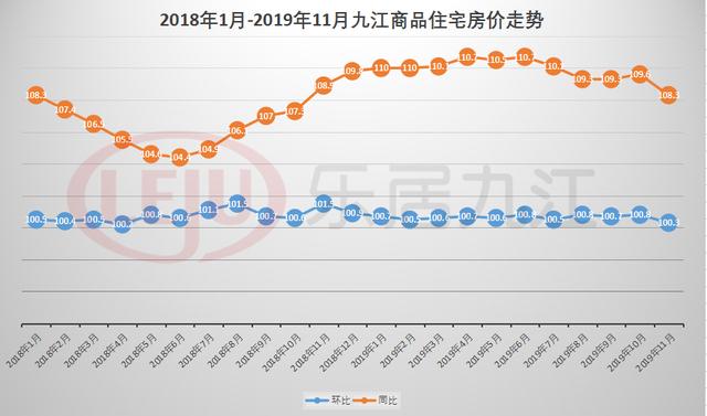 九江最新房价走势图及市场分析与预测报告