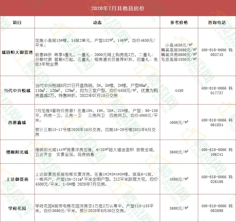 汉阴房价最新动态，价格表、市场走势与购房指南全解析