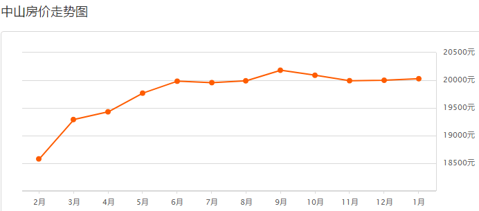 大连房价走势最新消息，市场分析与未来预测