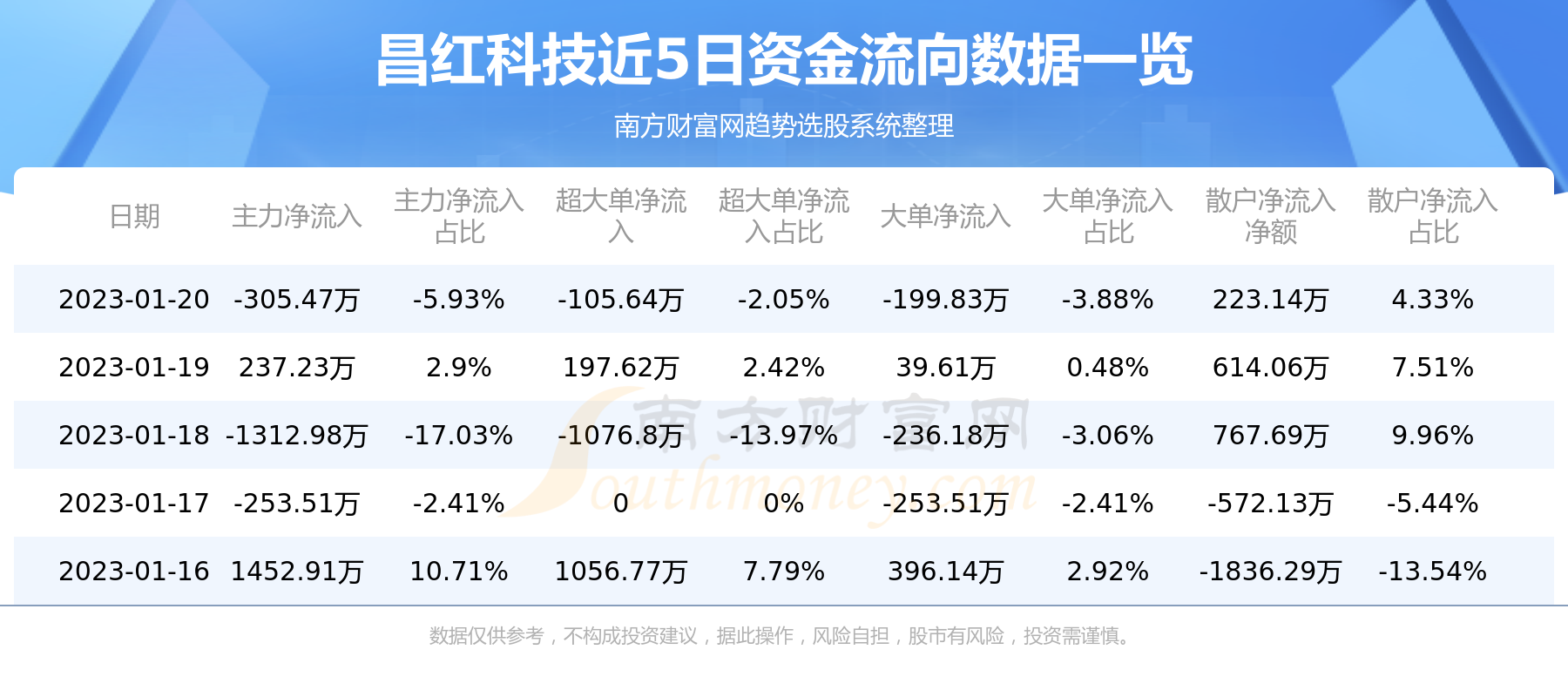 昌红科技最新动态全面解读