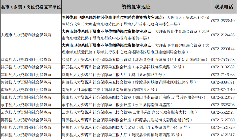 大理州最新招聘信息汇总