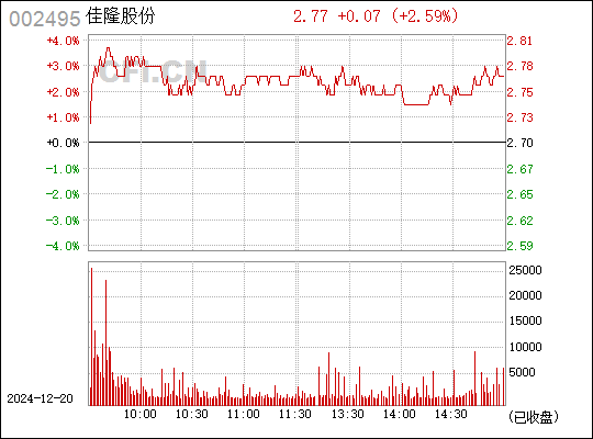 佳隆股份最新动态全面解读