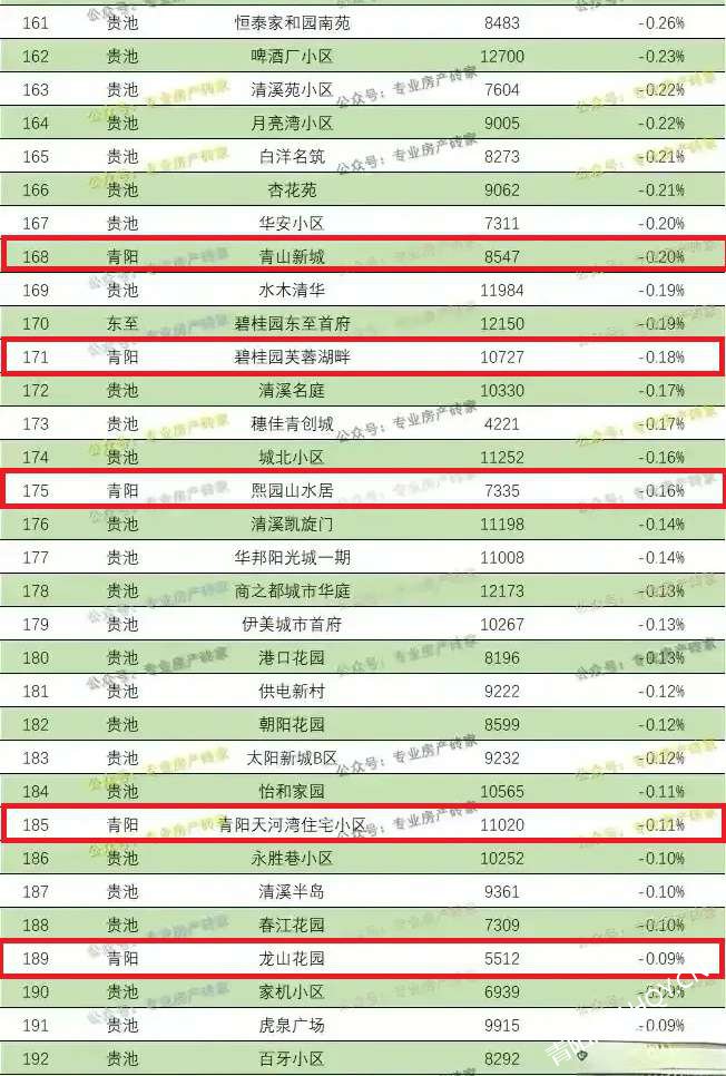 池州最新房价动态及市场走势与购房指南全解析