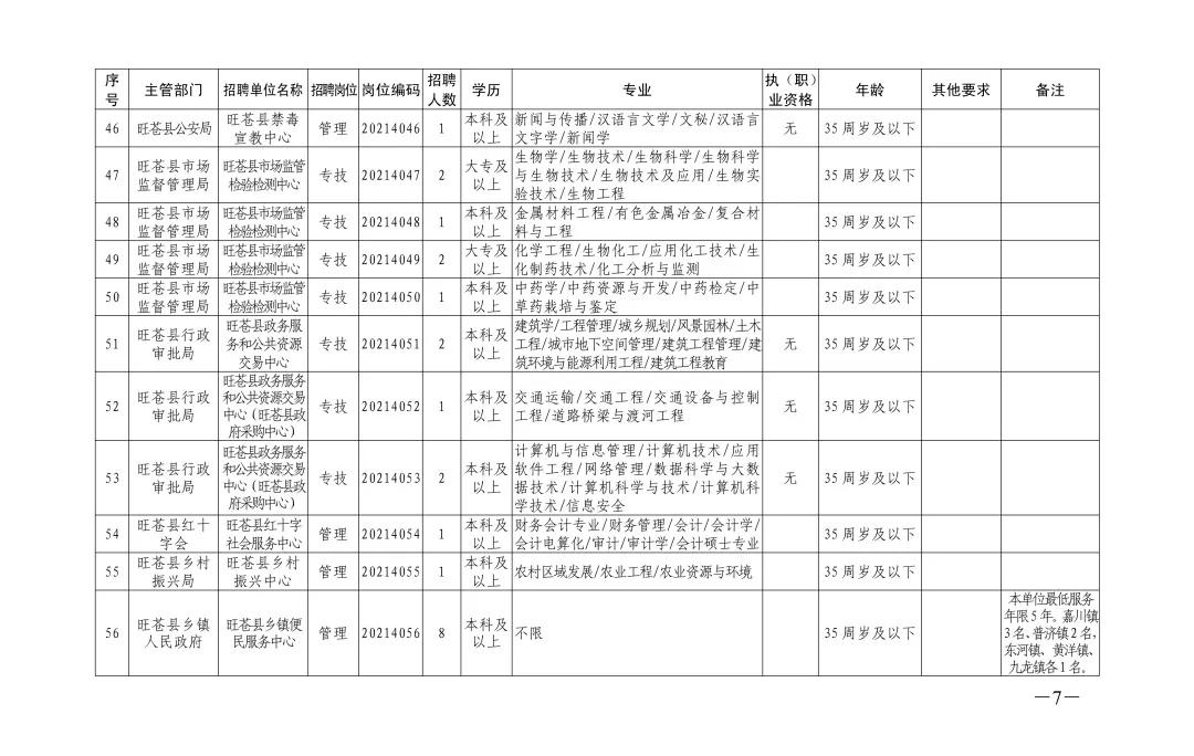 广元最新招聘信息汇总