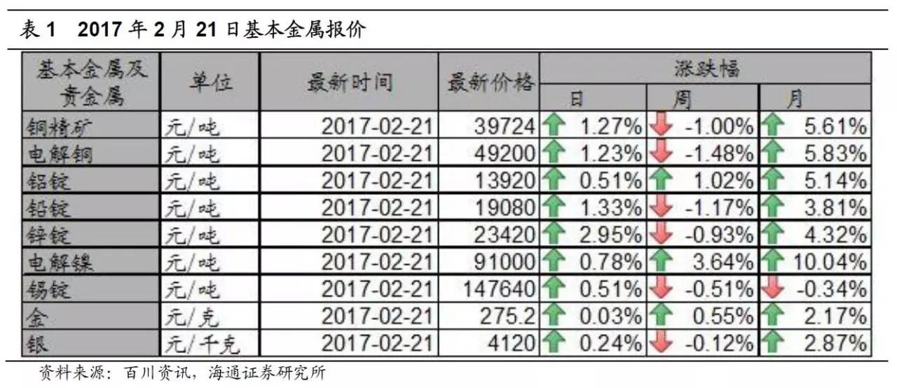 钕最新价格动态解析