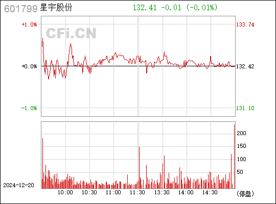 星宇股份最新消息综述，全面解读公司动态与行业趋势