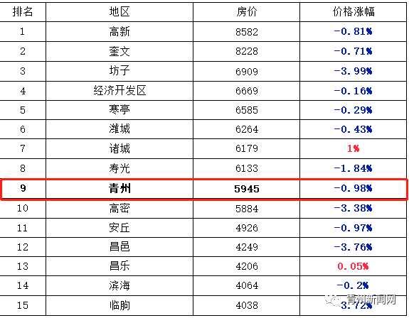 城市房价排名及差异趋势深度解析，最新排名与趋势分析