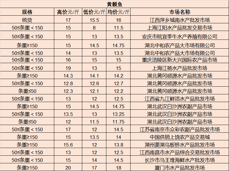 白城市侨务办公室新项目推动地方发展与侨务事业深度融合