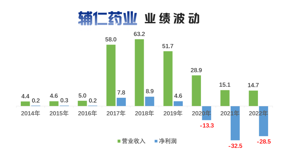 辅仁药业引领行业变革，共创健康未来新篇章