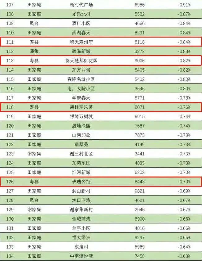 萧县最新房价动态及市场走势与购房指南解析