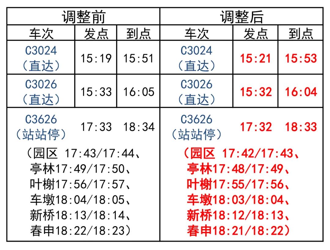 虹桥7路公交车最新时刻表详解