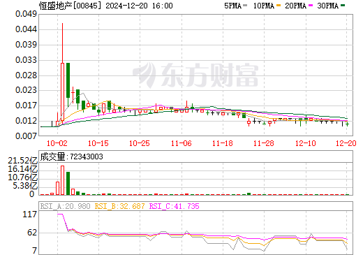 恒盛地产最新动态全面解读