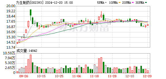 力生制药最新消息全面解读