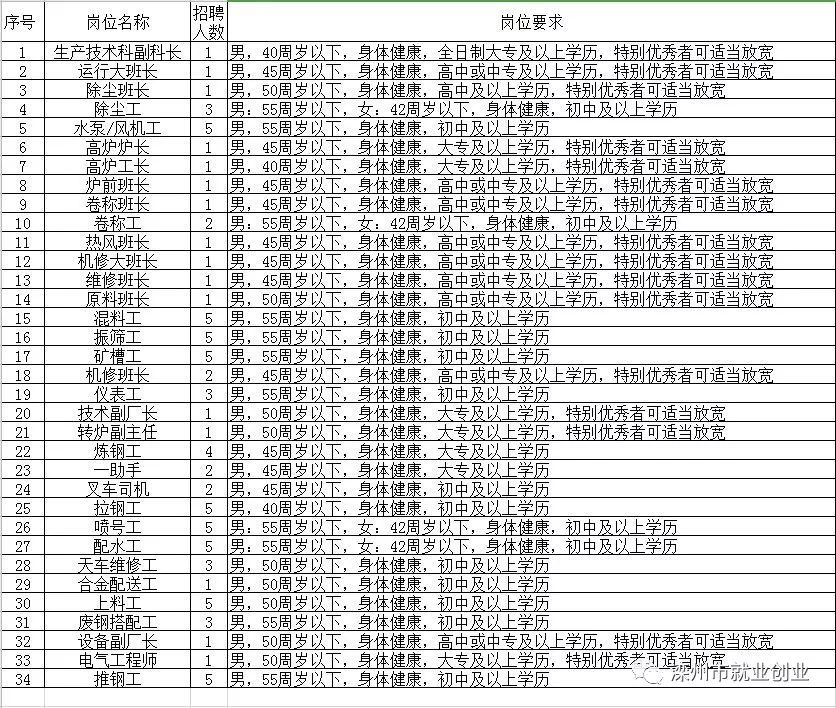 陵城招聘网最新招聘动态深度解析与解读