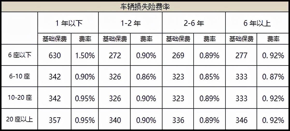 车险最新计算详解，如何理解并优化您的保险策略