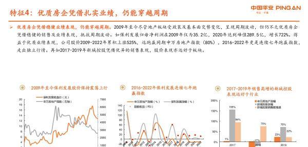 房地产最新行情深度剖析报告