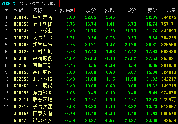 中环装备引领行业变革，塑造绿色未来新篇章