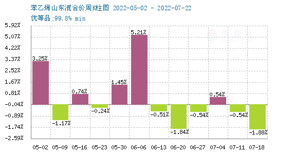 苯乙烯行情最新深度解析报告