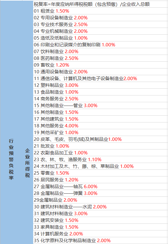 时尚 第159页