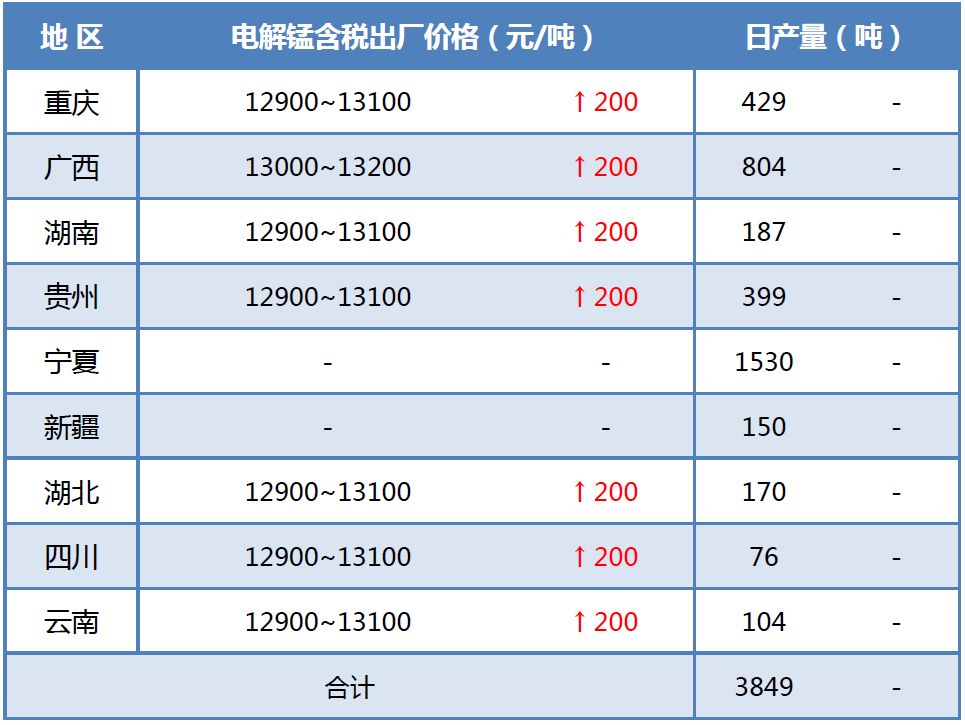 电解锰最新价格与市场动态分析报告