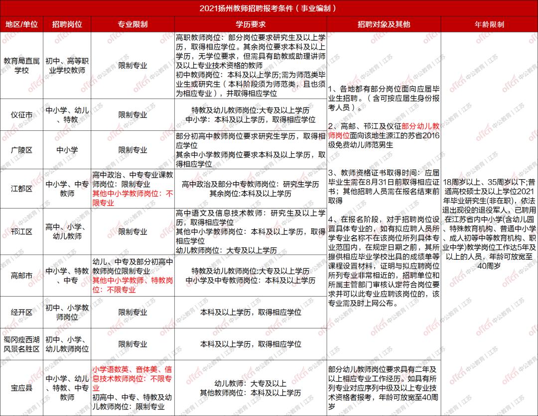 宝应招聘网最新招聘动态深度解析与解读