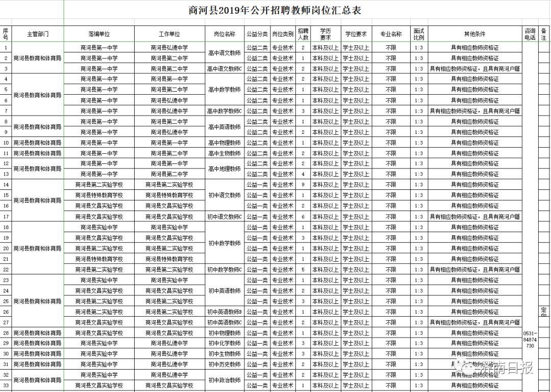 商河县最新招聘信息全面汇总