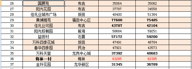 太和最新房价动态及市场趋势分析，购房指南与走势预测